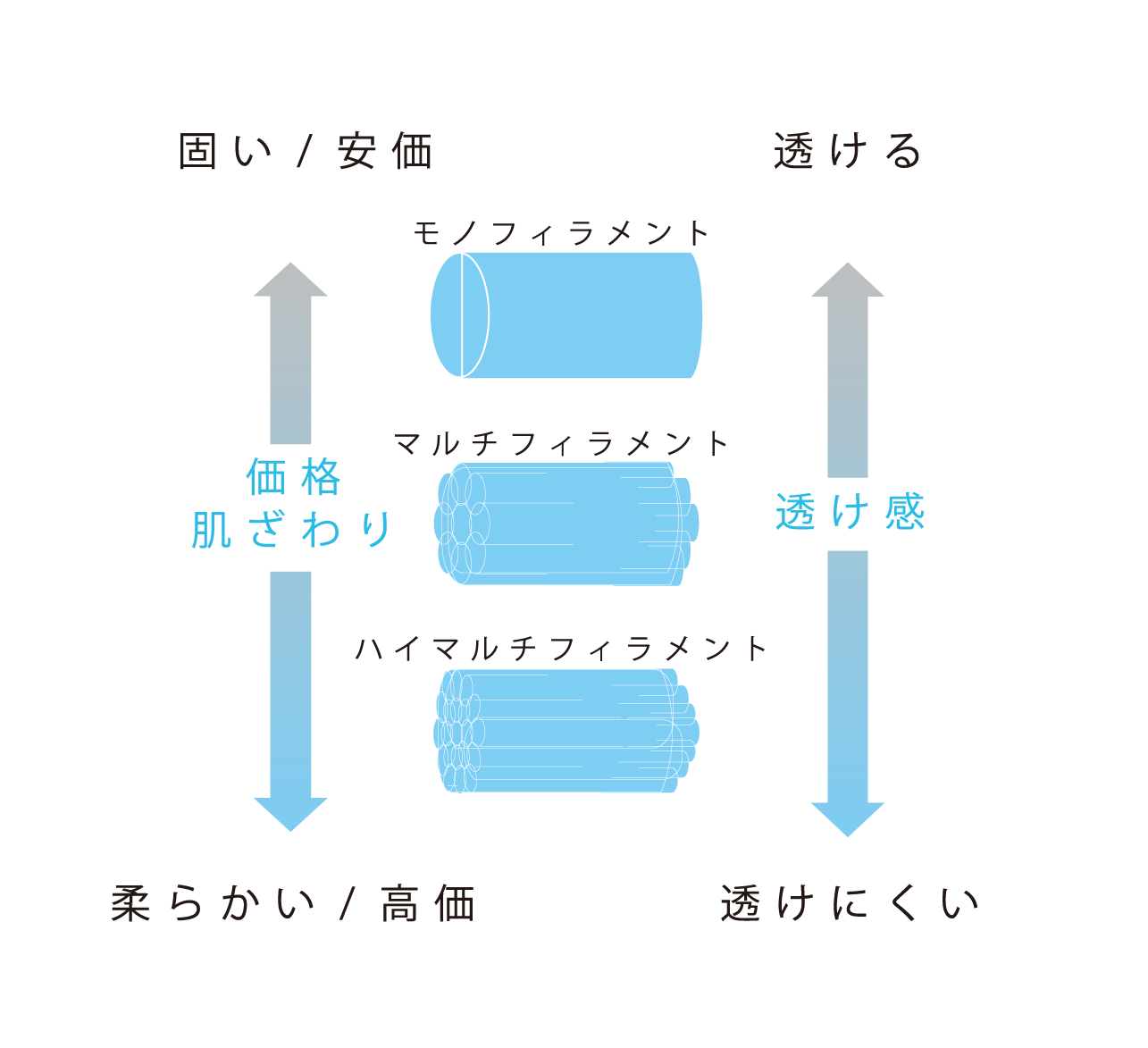 持続涼感説明図