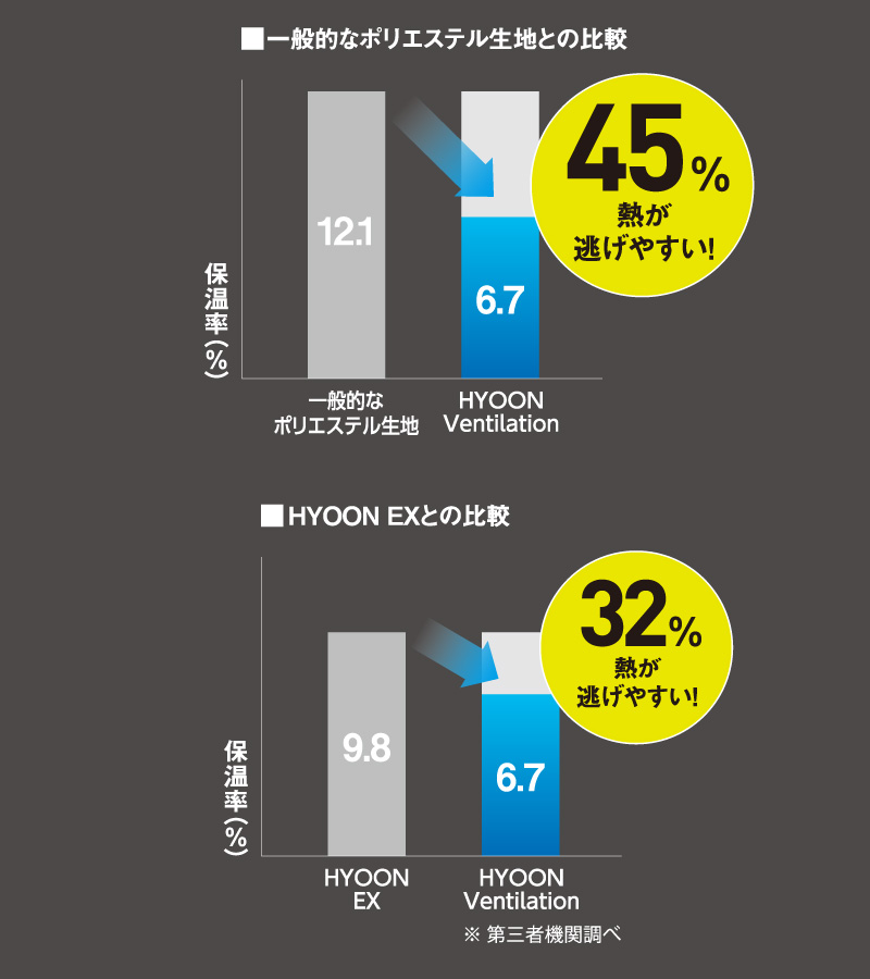 放熱設計のサンプル画像