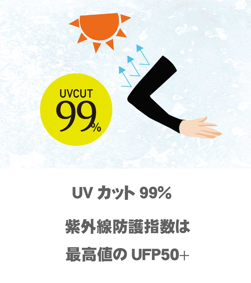 UVカット性能のサンプル画像