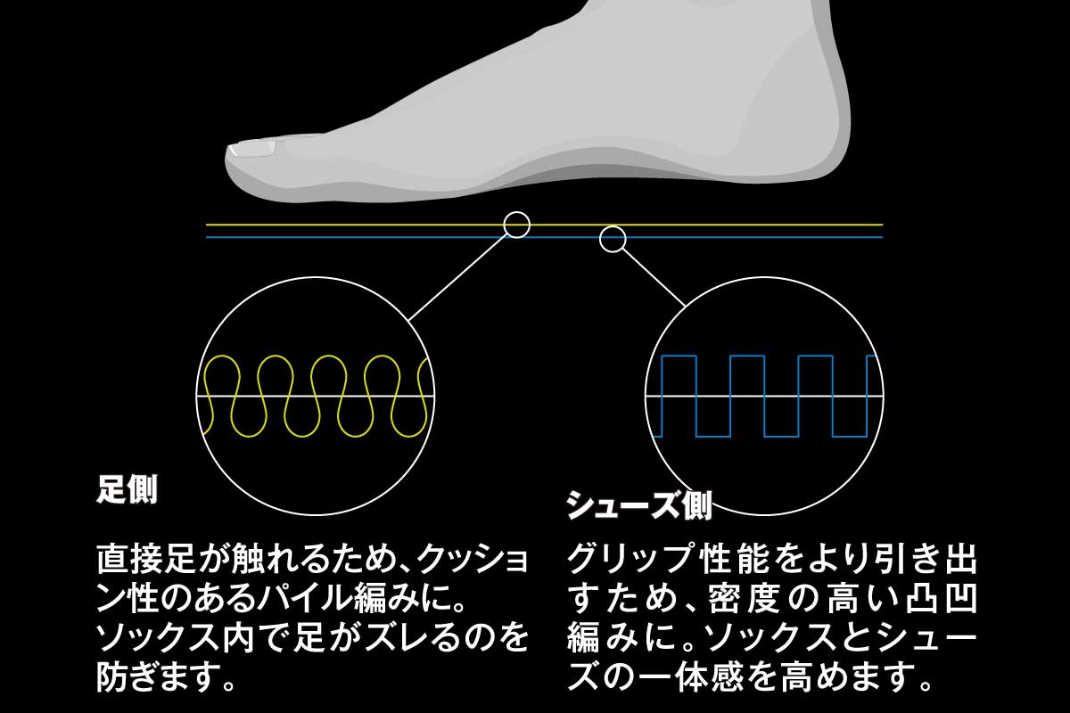 モリグリップ素材