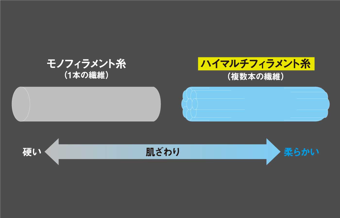 なめらかな着心地：追加画像