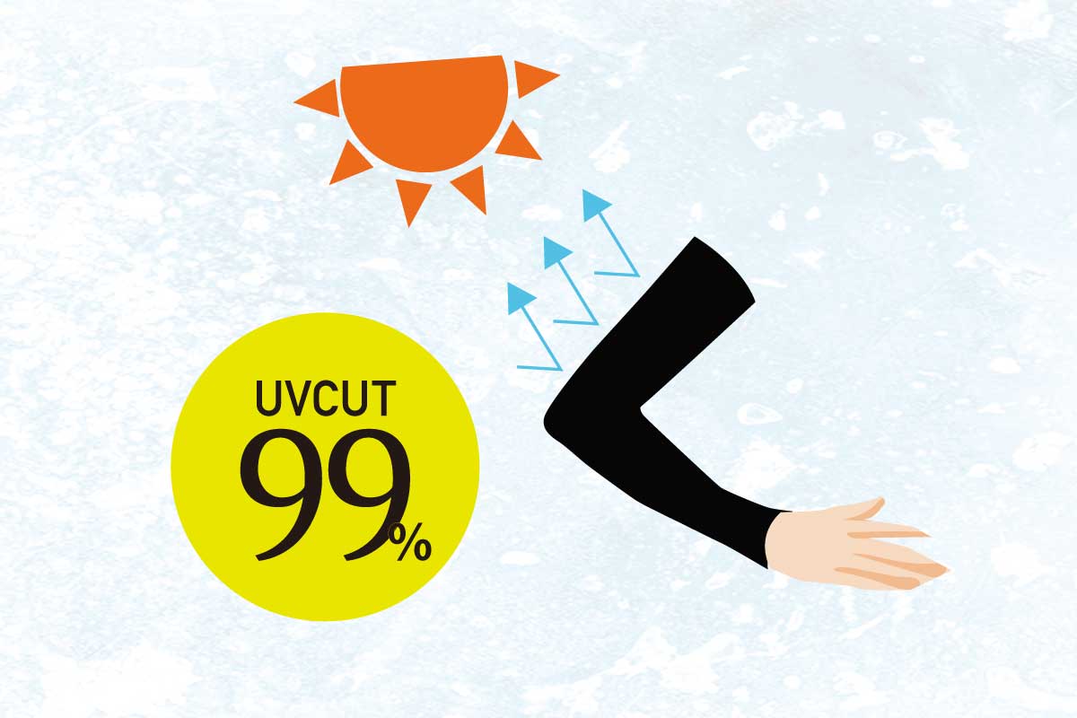 UV対策（サンプル）